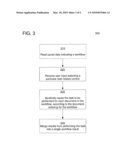 DOCUMENT-BASED WORKFLOWS diagram and image