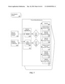 Architectural Design for Data Migration Application Software diagram and image