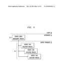 Process Management Using Representation State Transfer Architecture diagram and image