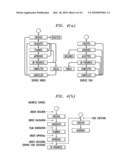 Process Management Using Representation State Transfer Architecture diagram and image