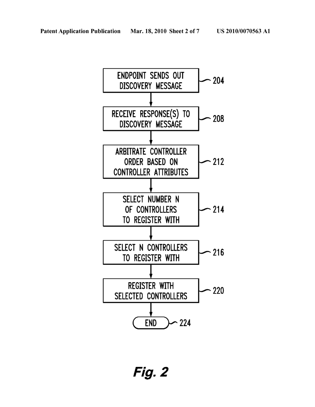 Registering an Endpoint With a Sliding Window of Controllers in a List of Controllers of a Survivable Network - diagram, schematic, and image 03