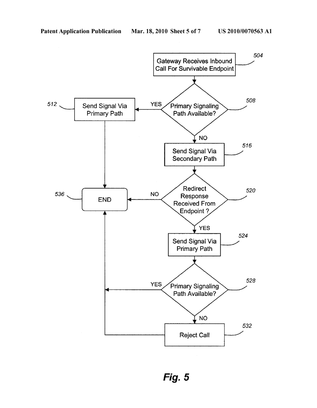 Registering an Endpoint With a Sliding Window of Controllers in a List of Controllers of a Survivable Network - diagram, schematic, and image 06