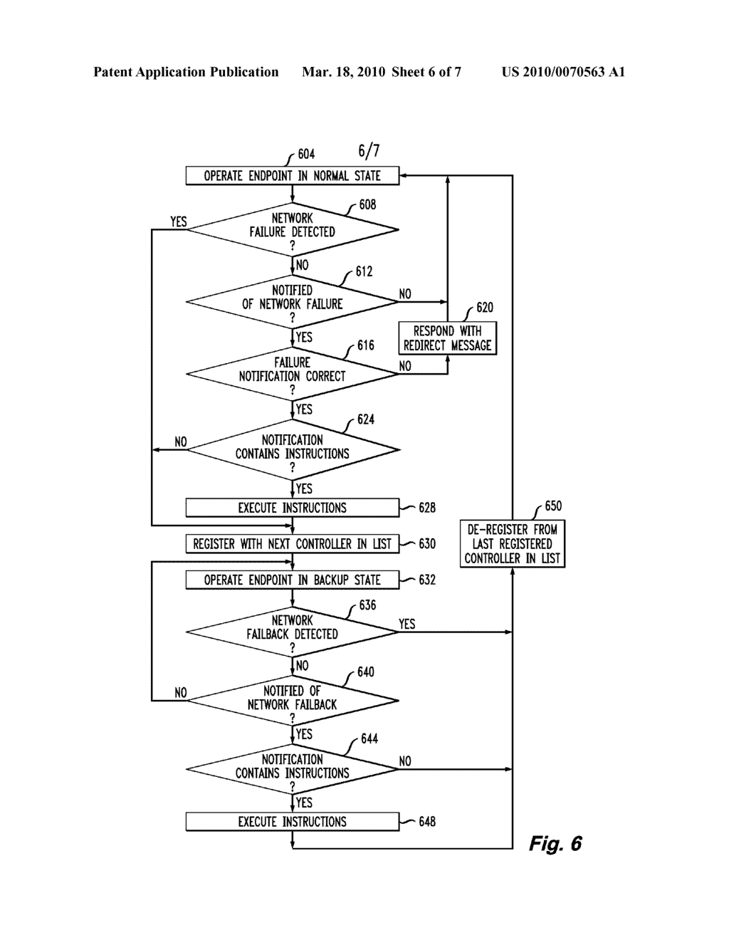 Registering an Endpoint With a Sliding Window of Controllers in a List of Controllers of a Survivable Network - diagram, schematic, and image 07