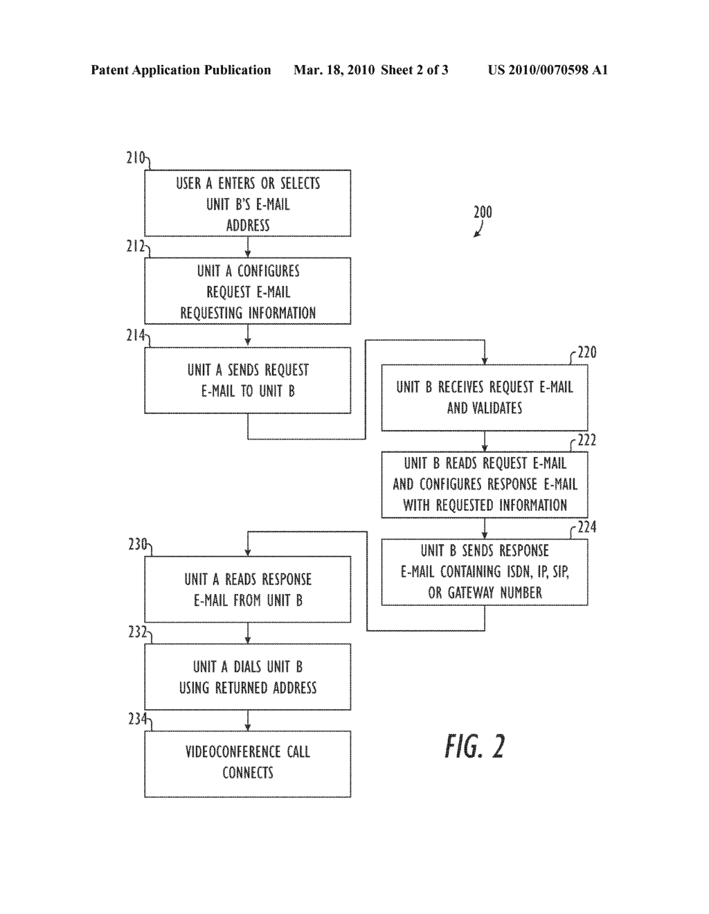 System and Method for Exchanging Connection Information for Videoconferencing Units Using E-mails - diagram, schematic, and image 03