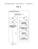 MONITORING APPARATUS, MONITORING METHOD, AND STORAGE MEDIUM diagram and image