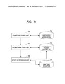 MONITORING APPARATUS, MONITORING METHOD, AND STORAGE MEDIUM diagram and image