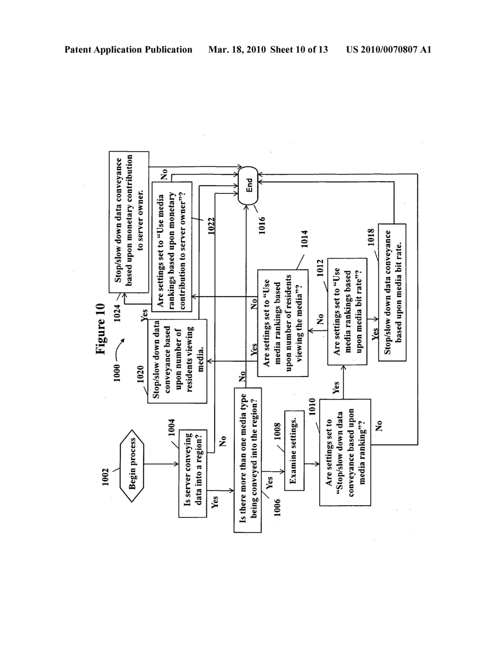 SYSTEM AND METHOD FOR MANAGING SERVER PERFORMANCE DEGRADATION IN A VIRTUAL UNIVERSE - diagram, schematic, and image 11
