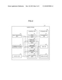 COMMUNICATION APPARATUS, MAIL CONTROL METHOD, AND MAIL CONTROL PROGRAM diagram and image