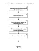 SEAMLESS CONVERSION OF ORDINARY EMAIL DATA INTO CALENDAR DATA diagram and image