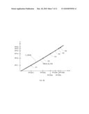 Preconditioning For EDA Cell Library diagram and image