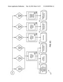 Providing Supplier Relationship Management Software Application as Enterprise Services diagram and image