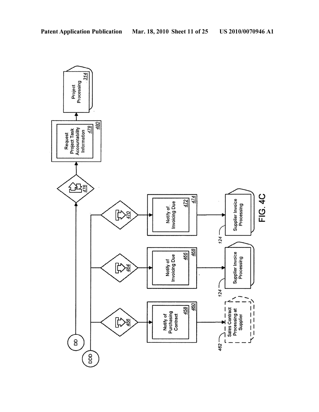 Providing Supplier Relationship Management Software Application as Enterprise Services - diagram, schematic, and image 12