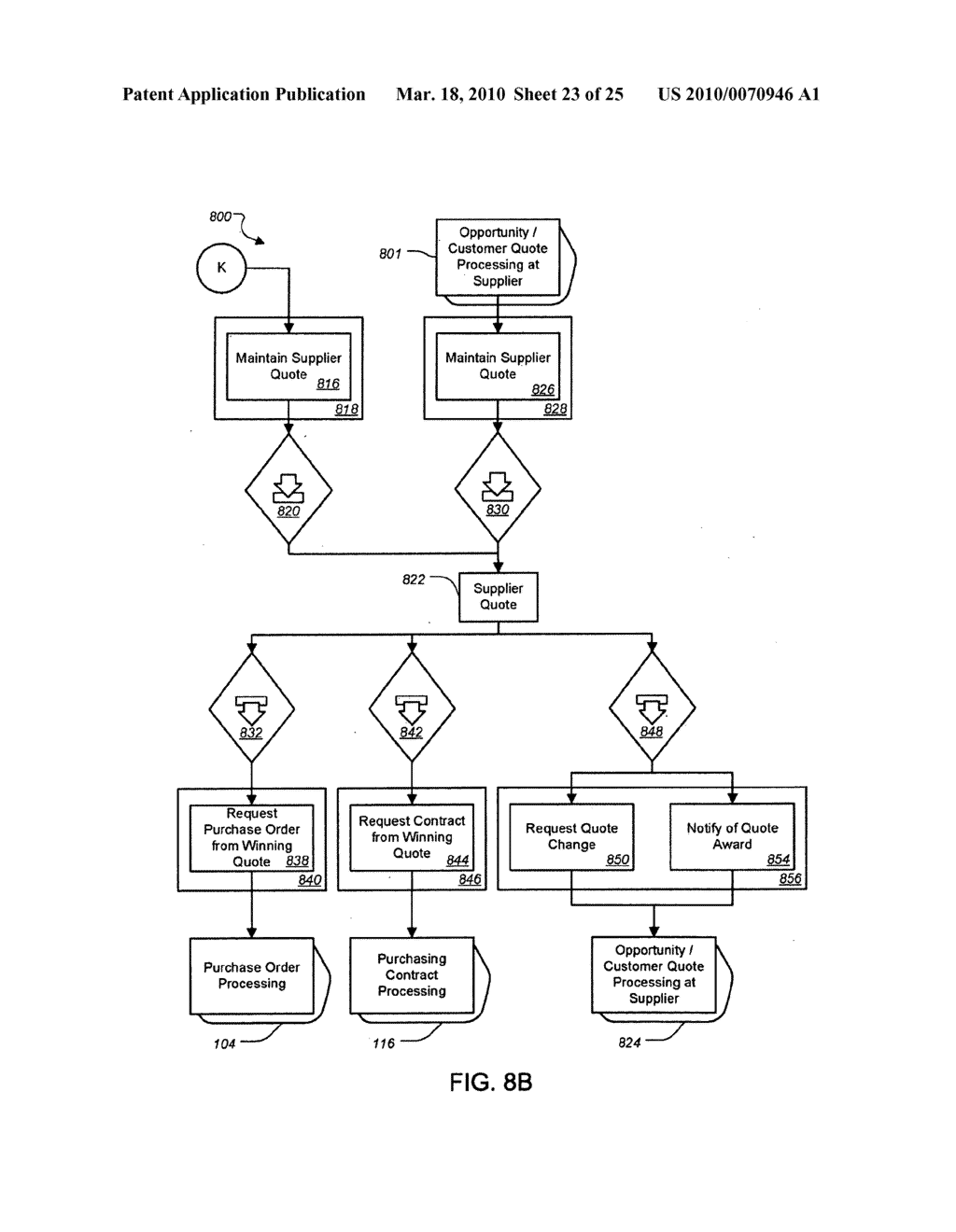 Providing Supplier Relationship Management Software Application as Enterprise Services - diagram, schematic, and image 24