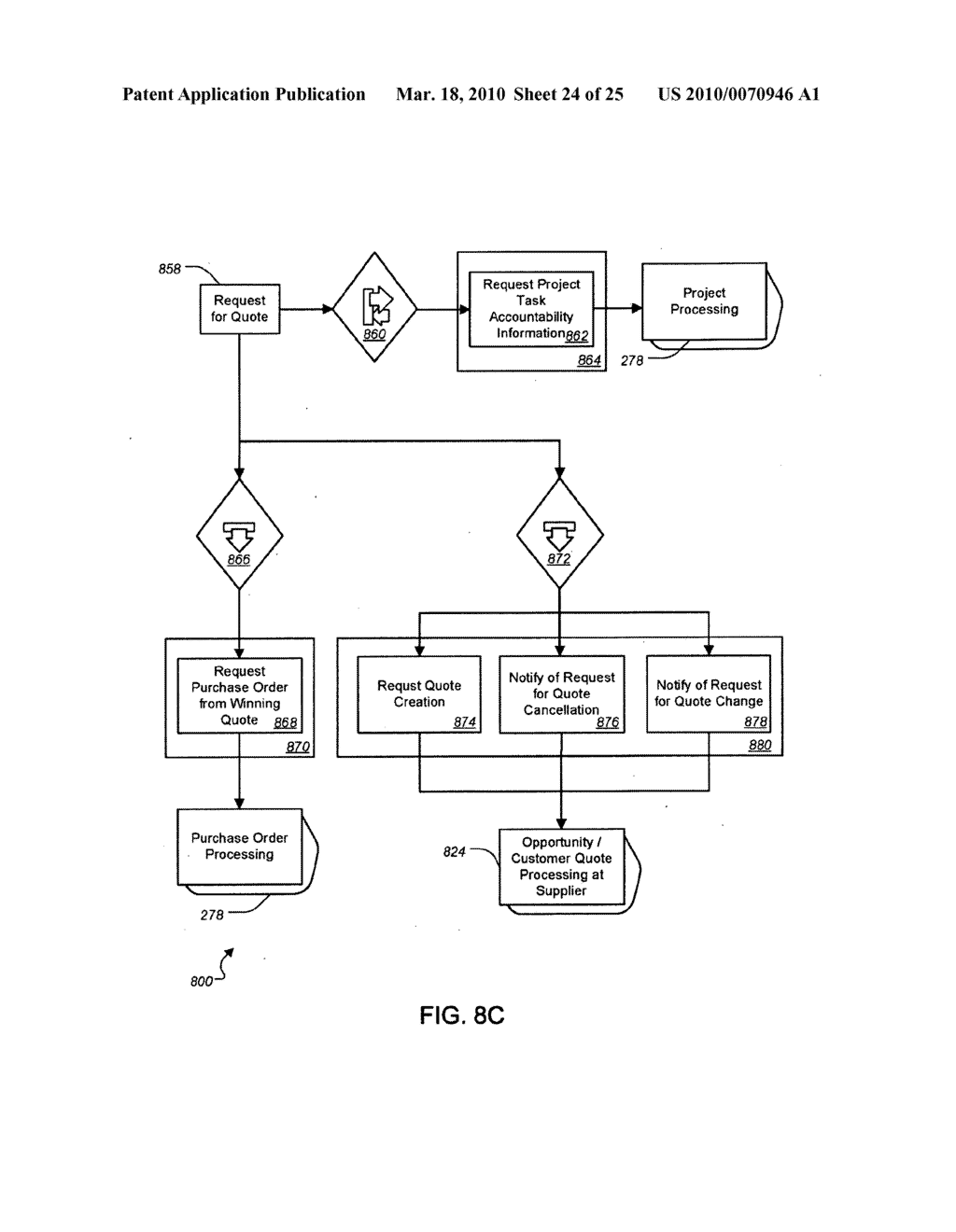 Providing Supplier Relationship Management Software Application as Enterprise Services - diagram, schematic, and image 25