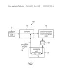 COMPILER SYSTEM AND A METHOD OF COMPILING A SOURCE CODE INTO AN ENCRYPTED MACHINE LANGUAGE CODE diagram and image