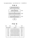 SUPPORT APPARATUS FOR INFORMATION PROCESSING APPARATUS, SUPPORT METHOD AND COMPUTER PROGRAM diagram and image