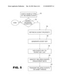 DETERMINING THE PROCESSING ORDER OF A PLURALITY OF EVENTS diagram and image