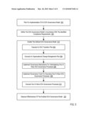 Governing Service Identification In A Service Oriented Architecture ( SOA ) Governance Model diagram and image