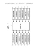 ELECTRONIC DEVICE AND CONTROLLING METHOD OF ELECTRONIC DEVICE diagram and image