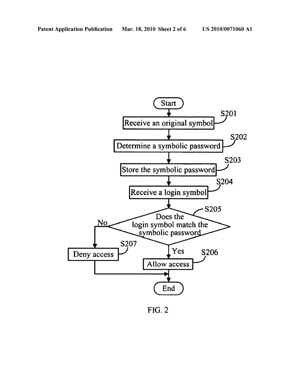 ELECTRONIC DEVICE AND METHOD FOR VERIFYING USER IDENTIFICATION - diagram, schematic, and image 03