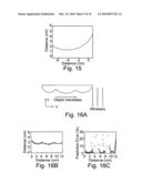 Object profile sensing diagram and image