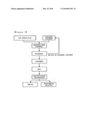 NOVEL PRE-TREATMENT PROCESS FOR LIBERATION OF METALS FROM WASTE PRINTED CIRCUIT BOARDS USING ORGANIC SOLUTION diagram and image