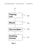 METHOD AND APPARATUS FOR FILTERING PROCESS GAS diagram and image
