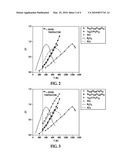 THERMOELECTRIC MATERIAL INCLUDING A FILLED SKUTTERUDITE CRYSTAL STRUCTURE diagram and image