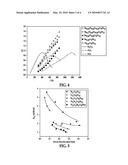 THERMOELECTRIC MATERIAL INCLUDING A FILLED SKUTTERUDITE CRYSTAL STRUCTURE diagram and image