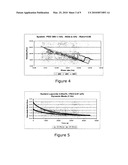 Polymers and Nanoparticles Formulations With Shear-Thickening and Shear-Gelling Properties for Oilfield Applications diagram and image
