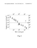 NANO-HOLE ARRAY IN CONDUCTOR ELEMENT FOR IMPROVING THE CONTACT CONDUCTANCE diagram and image