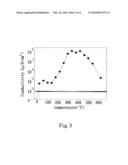 NANO-HOLE ARRAY IN CONDUCTOR ELEMENT FOR IMPROVING THE CONTACT CONDUCTANCE diagram and image