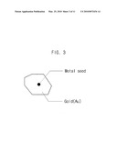 METHOD FOR PREPARING METAL NANOPARTICLES USING MATAL SEED AND METAL NANOPARTICLES COMPRISING METAL SEED diagram and image