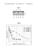 LAMINATE STRUCTURE AND ITS MANUFACTURING METHOD diagram and image