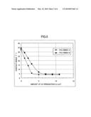 LAMINATE STRUCTURE AND ITS MANUFACTURING METHOD diagram and image