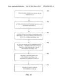 IMPRINT LITHOGRAPHY SYSTEM AND METHOD diagram and image