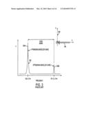 Piezoelectric Vibrational Energy Harvesting Systems Incorporating Parametric Bending Mode Energy Harvesting diagram and image