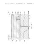 Magnetic Rotation Sensing diagram and image