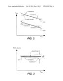 On-Chip Bias Voltage Temperature Coefficient Self-Calibration Mechanism diagram and image