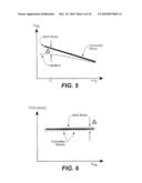 On-Chip Bias Voltage Temperature Coefficient Self-Calibration Mechanism diagram and image