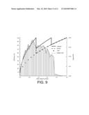 SYSTEMS AND METHODS FOR A LEVEL-SHIFTING HIGH-EFFICIENCY LINC AMPLIFIER USING DYNAMIC POWER SUPPLY diagram and image