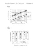 Method For Processing A Set Of Signals Of A Global Navigation Satellite System With At Least Three Carriers diagram and image