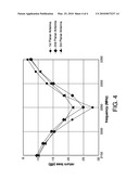 MULTI-POLARIZED ANTENNA ARRAY diagram and image