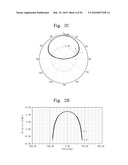 MICROSTRIP PATCH ANTENNA WITH HIGH GAIN AND WIDE BAND CHARACTERISTICS diagram and image