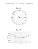 MICROSTRIP PATCH ANTENNA WITH HIGH GAIN AND WIDE BAND CHARACTERISTICS diagram and image