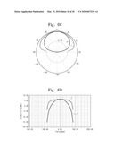 MICROSTRIP PATCH ANTENNA WITH HIGH GAIN AND WIDE BAND CHARACTERISTICS diagram and image