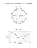 MICROSTRIP PATCH ANTENNA WITH HIGH GAIN AND WIDE BAND CHARACTERISTICS diagram and image