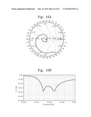 MICROSTRIP PATCH ANTENNA WITH HIGH GAIN AND WIDE BAND CHARACTERISTICS diagram and image