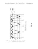 Compact Circularly-Polarized Antenna with Expanded Frequency Bandwidth diagram and image