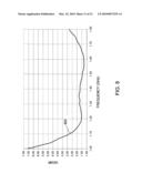 Compact Circularly-Polarized Antenna with Expanded Frequency Bandwidth diagram and image